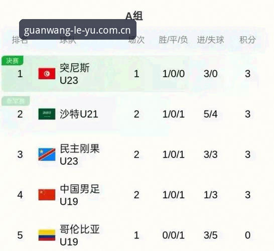 乐鱼CN体育数据 U19国足土伦杯0-3完败 vs 乐鱼CN体育数据看门道:现场数据告诉你输在哪